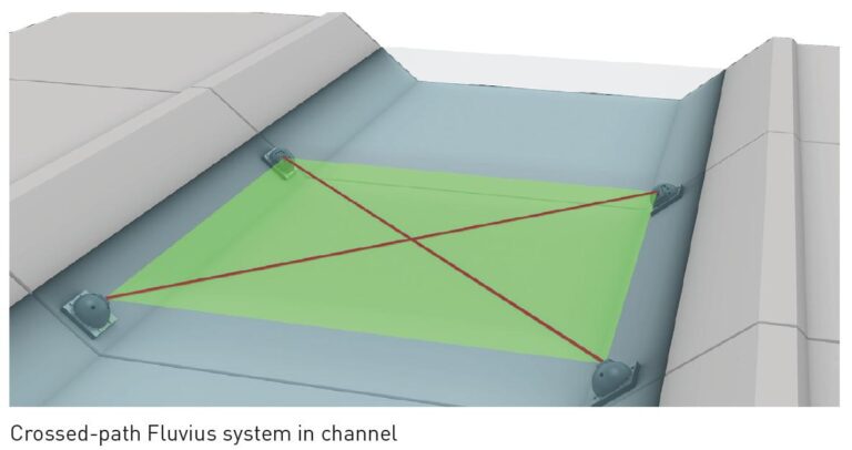 Fluvius2
